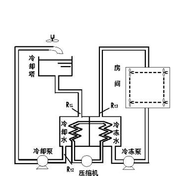 中央空调系统节电改造工程方案